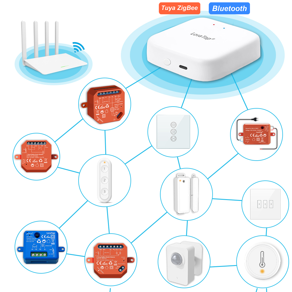 LoraTap ZigBee Wired Gateway H - Matter Hub Thread review and price