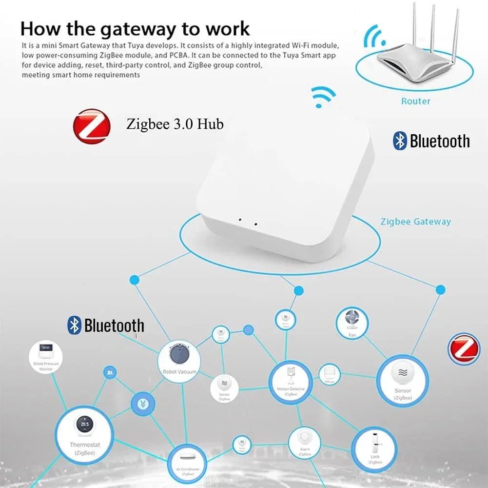 Wireless Multi-mode Smart Gate - Matter Hub Thread review and price