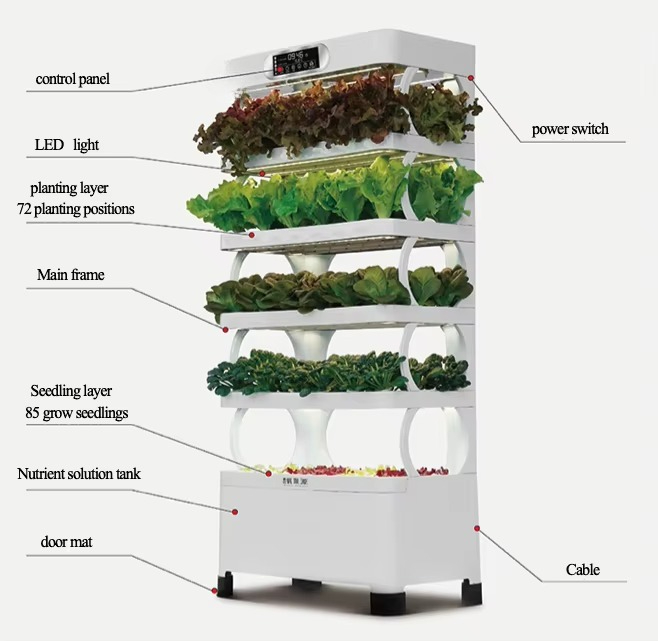 Iydroponic Automated Grow Syst - Diy Home Automation System review and price
