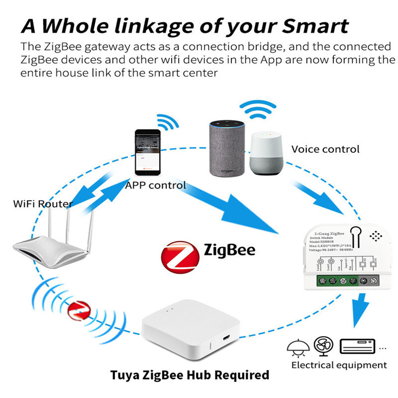 Tuya Zigbee3.0 Smart Switch 1/ - Home Automation Ideas review and price