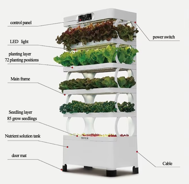 Hydroponic Automated Grow Syst - Diy Automation review and price