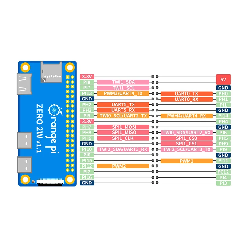 Orange Pi Zero 2W Ram Ddr4 Min - Pi Zero W Board review and price